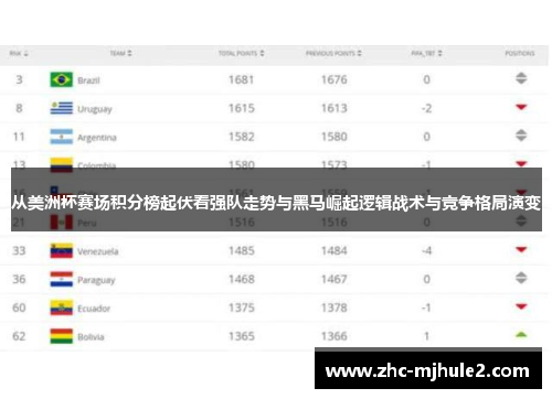 从美洲杯赛场积分榜起伏看强队走势与黑马崛起逻辑战术与竞争格局演变