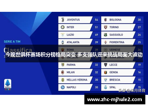 今晚世俱杯赛场积分榜格局突变 多支强队迎来挑战局面大波动
