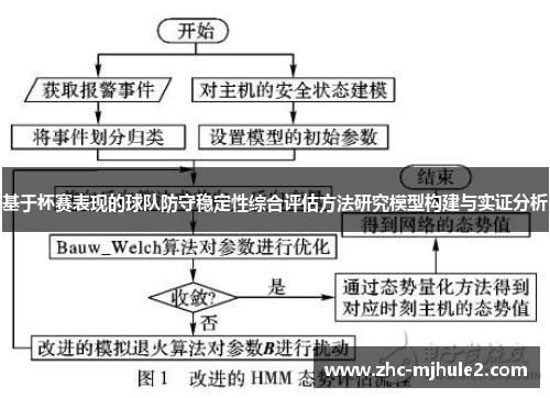 基于杯赛表现的球队防守稳定性综合评估方法研究模型构建与实证分析