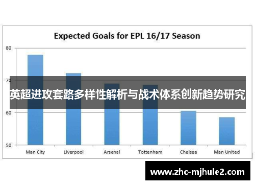 英超进攻套路多样性解析与战术体系创新趋势研究