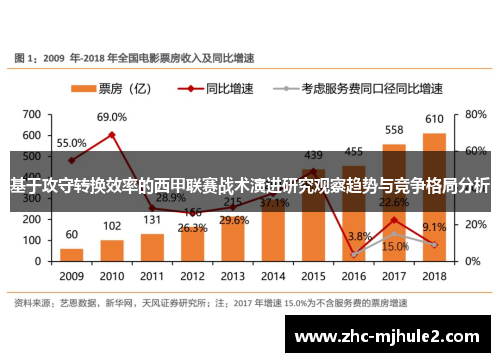 基于攻守转换效率的西甲联赛战术演进研究观察趋势与竞争格局分析