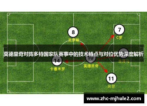 莫德里奇对阵多特国家队赛事中的技术特点与对位优势深度解析