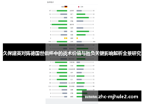 久保建英对阵德国世俱杯中的战术价值与胜负关键影响解析全景研究
