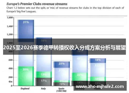2025至2026赛季德甲转播权收入分成方案分析与展望 2025至2026赛季德甲转播权收入分成方案分析与展望