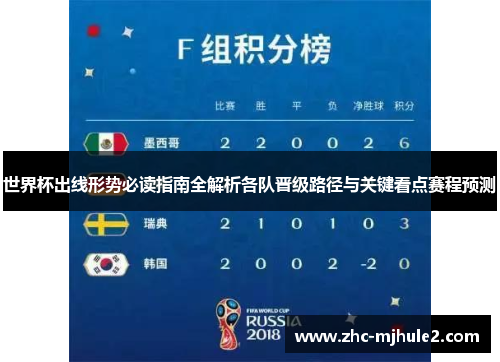 世界杯出线形势必读指南全解析各队晋级路径与关键看点赛程预测 世界杯出线形势必读指南全解析各队晋级路径与关键看点赛程预测