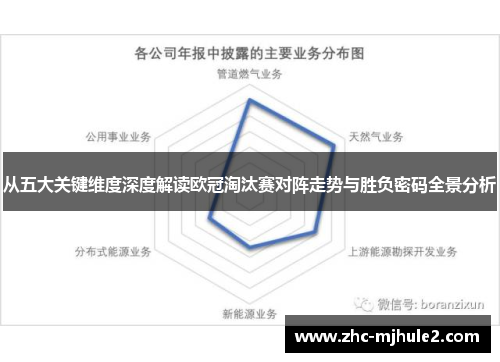 从五大关键维度深度解读欧冠淘汰赛对阵走势与胜负密码全景分析 从五大关键维度深度解读欧冠淘汰赛对阵走势与胜负密码全景分析