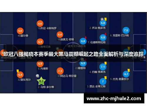 欧冠八强揭晓本赛季最大黑马震撼崛起之路全面解析与深度追踪 欧冠八强揭晓本赛季最大黑马震撼崛起之路全面解析与深度追踪