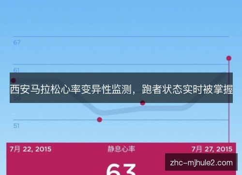 西安马拉松心率变异性监测，跑者状态实时被掌握